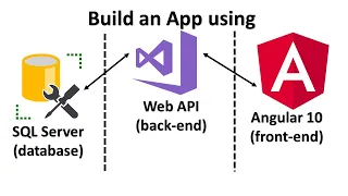 Learn Angular 10 Web API SQL Server by Creating a Web Application from Scratch