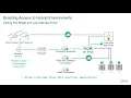 Microapps within Hybrid Workspaces