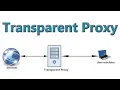 Transparent Proxy Server - Tech Arkit