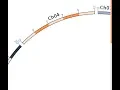 Circos basic configuration 02 - bands ticks
