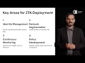 Implementing Zero Trust Architecture A Guide for IT Managers 2