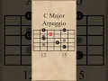 Lagu C Major Arpeggio