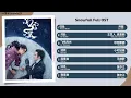 Download Lagu Snowfall Full OST《冰雪谣》影视原声带