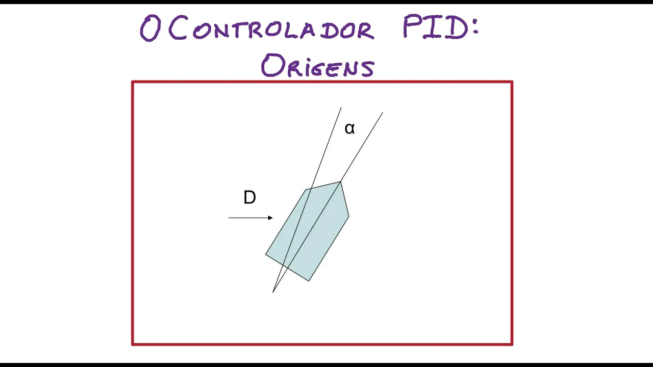 O Controlador PID: Origens