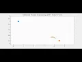 Differential Dynamic Programming DDP Dubin s Vehicle