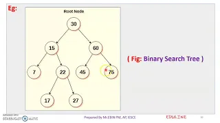 DS - MODULE 4