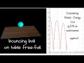 How to simulate bouncing ball on table in python vpython 19