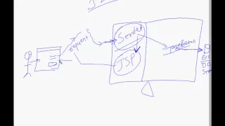 Servlet Chapter 1 - J2EE Architecture
