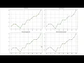 Univariate interpolation example with SciPy functions
