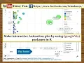 R Tutorial 17 Animated plot in R Animation with R Graphs with R