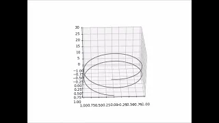 Plotting data into a 3D plot animation sounds then into a mind-blowing with Python