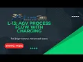 Lecture 13 FlexSim AGV Path Process Flow Tutorial Task Sequence Pickup Drop-off Automation