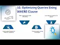 SAP HANA WHERE Clause SQL Query Training SAP HANA Tutorial