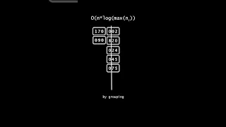 Master Radix Sort - Digit-by-Digit Sorting Algorithm