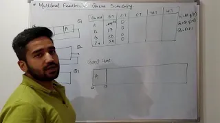 Multilevel Feedback Queue Scheduling Solved Example Multilevel Queue Scheduling Scheduling Algo OS