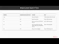 Implementing Azure Cognitive Services for Search Bing Custom Search API packtpub com