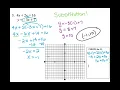 Algebra 1 Unit 4 Review