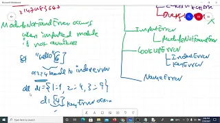 Python Programming Lecture 31 - Built in Exceptions