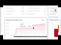 Strengthen Your Security Posture with the GitHub Advanced Security GHAS Dashboard in Opsera