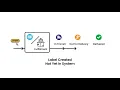 What Does Label created not yet in system Mean How Long It Takes To Deliver