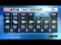 Monday evening weather forecast