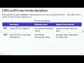 15 2 What Is Graph Traversal Data Structures in C Previous Version