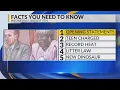 KRQE Newsfeed Opening statements Teen charged Record heat Litter law New dinosaur