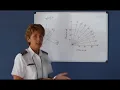 Crosswind Component Chart Private Pilot Lesson 7b