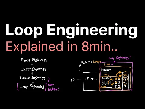 Loop Engineering explained in 8min..