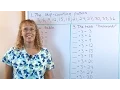 Learn multiplication tables in a structured manner grade 3 math - very effective