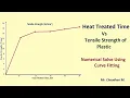 Tensile Strength Calculation Using Straight Line Equation in Excel Curve Fitting Tutorial