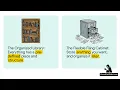 Google Cloud Architect Essentials - Databases