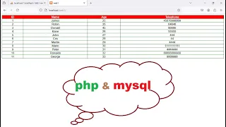 PHP with MySQL Tutorial Displaying Database Data in HTML Tables using php css