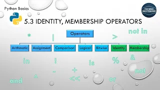 5 3 Python Operators Identity Membership