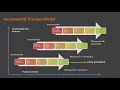 3 3 Incremental Process Model