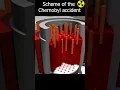 Download Lagu How the Chernobyl nuclear power plant exploded #shorts