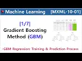 MXML-10-01 Gradient Boosting Method GBM - Regression Training Prediction process