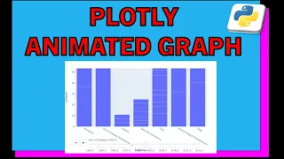 Bar graph animation in plotly and Cumulative sum in Pandas