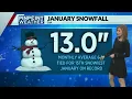 Denver breaks top-20 weather records in January