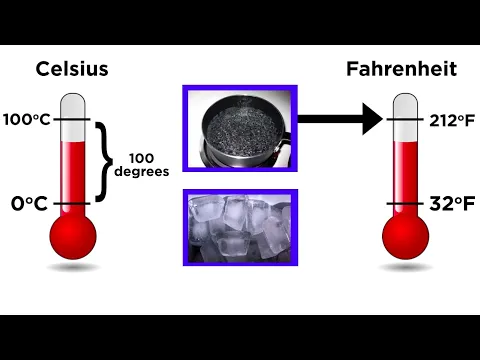 Download MP3 Converting Between Temperature Scales (Celsius, Fahrenheit, and Kelvin)