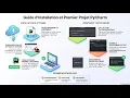 Tutoriel PyCharm Installation Configuration et Premier Projet Python Pas a Pas