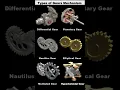 Types of Gears Mechanisms