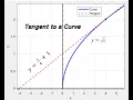 Tangent Line to a Curve