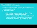 Key Constraints NOT NULL UNIQUE PRIMARY FOREIGN CHECK and DEFAULT Q3 Oracle L13 P2 SMILE ROAD