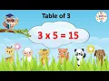 Download Lagu Table of 3 | Multiplication Tables for Kids | 3 ka Pahada | Maths Tables | Learning Kids TV