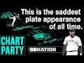The saddest plate appearance of all time Chart Party