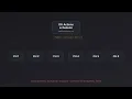 Round-Robin Telegram Scraper Zero Rate Limits vitalii no
