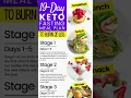 19-Day Keto Fasting Meal Plan