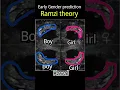 Early Gender Prediction Using Ramzi Theory 🔍 | Boy or Girl? 👶💗💙 #ultrasound #baby