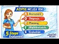 Nursing Process ADPIE Explained NCLEX RN Made Easy
